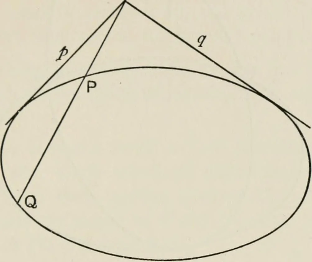 An illustration from Projective geometry for use in colleges and schools, 1911, leaf 124