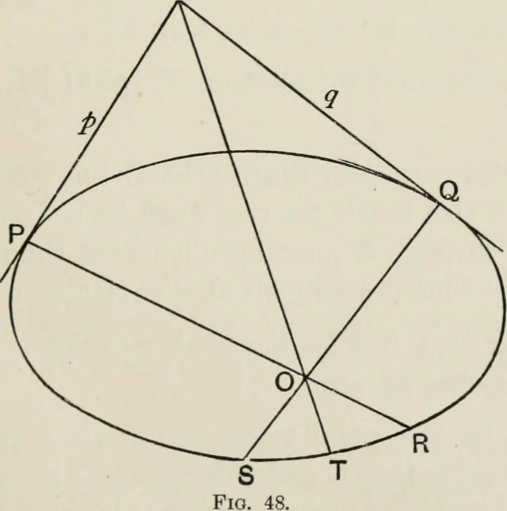 An illustration from Projective geometry for use in colleges and schools, 1911, leaf 124