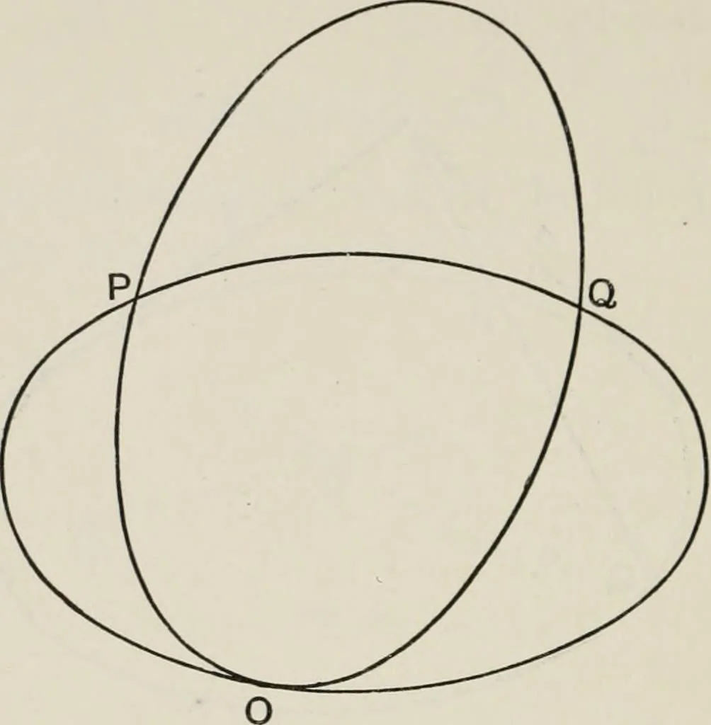 An illustration from Projective geometry for use in colleges and schools, 1911, leaf 125