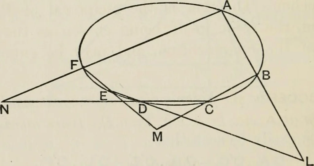An illustration from Projective geometry for use in colleges and schools, 1911, leaf 145