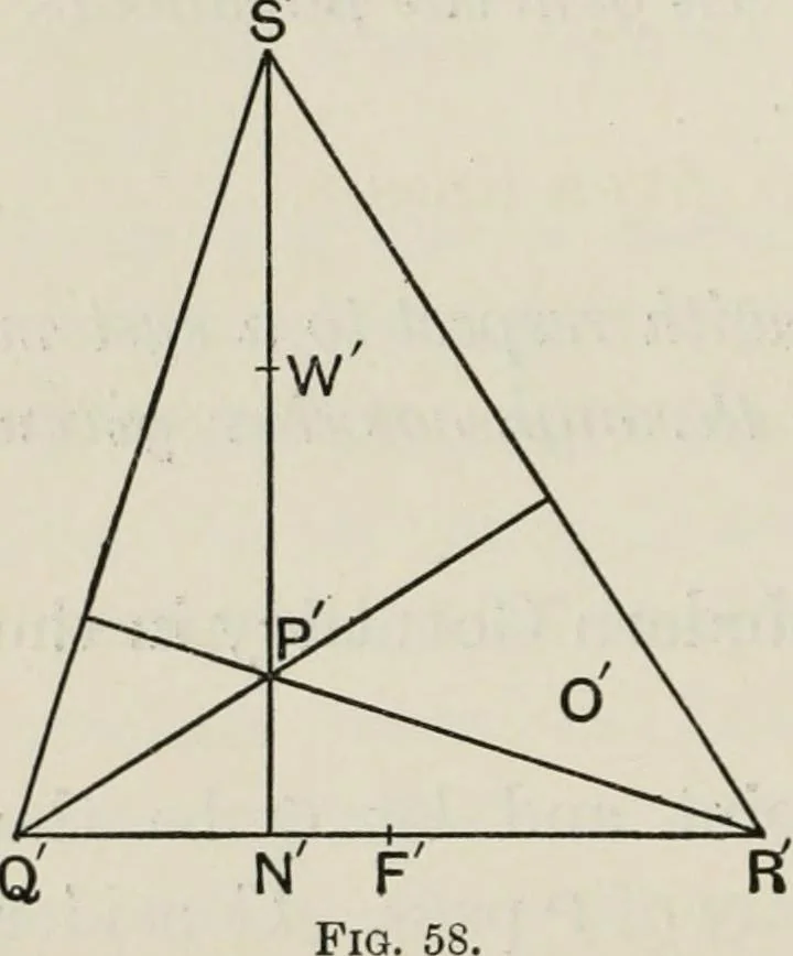 An illustration from Projective geometry for use in colleges and schools, 1911, leaf 151