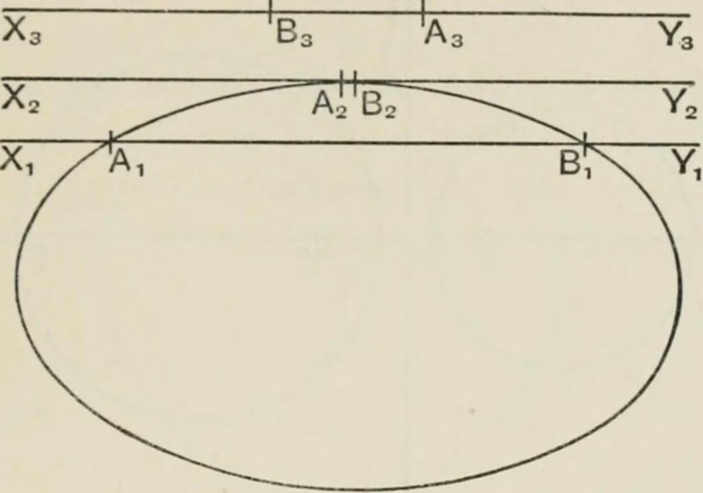 An illustration from Projective geometry for use in colleges and schools, 1911, leaf 50