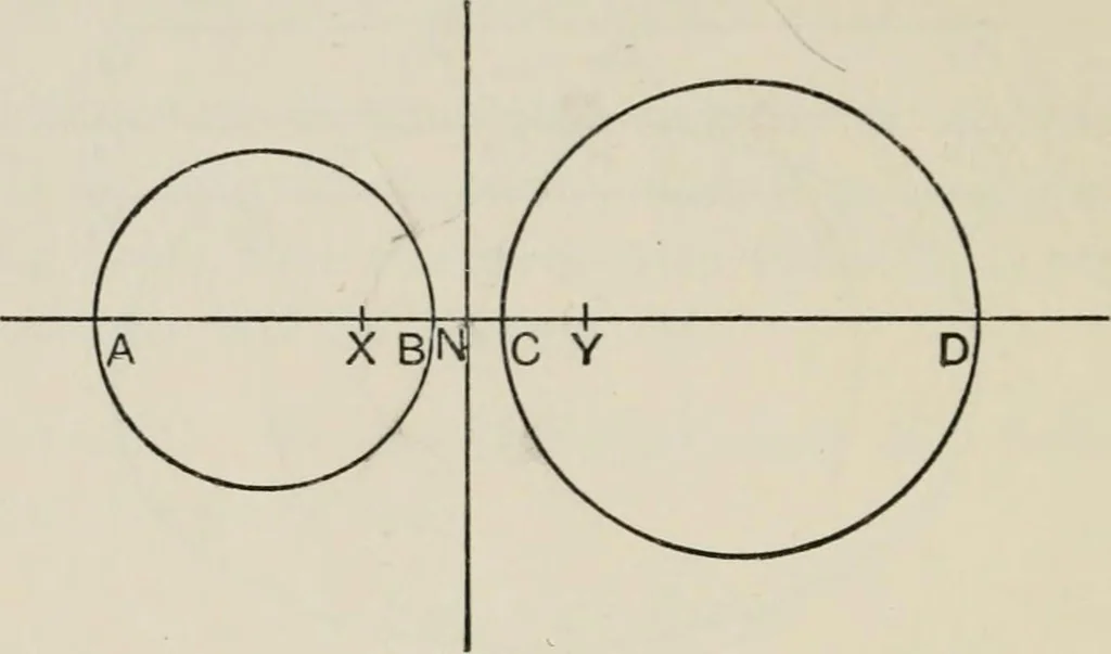 An illustration from Projective geometry for use in colleges and schools, 1911, leaf 51