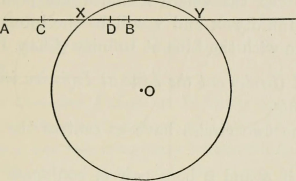 An illustration from Projective geometry for use in colleges and schools, 1911, leaf 52