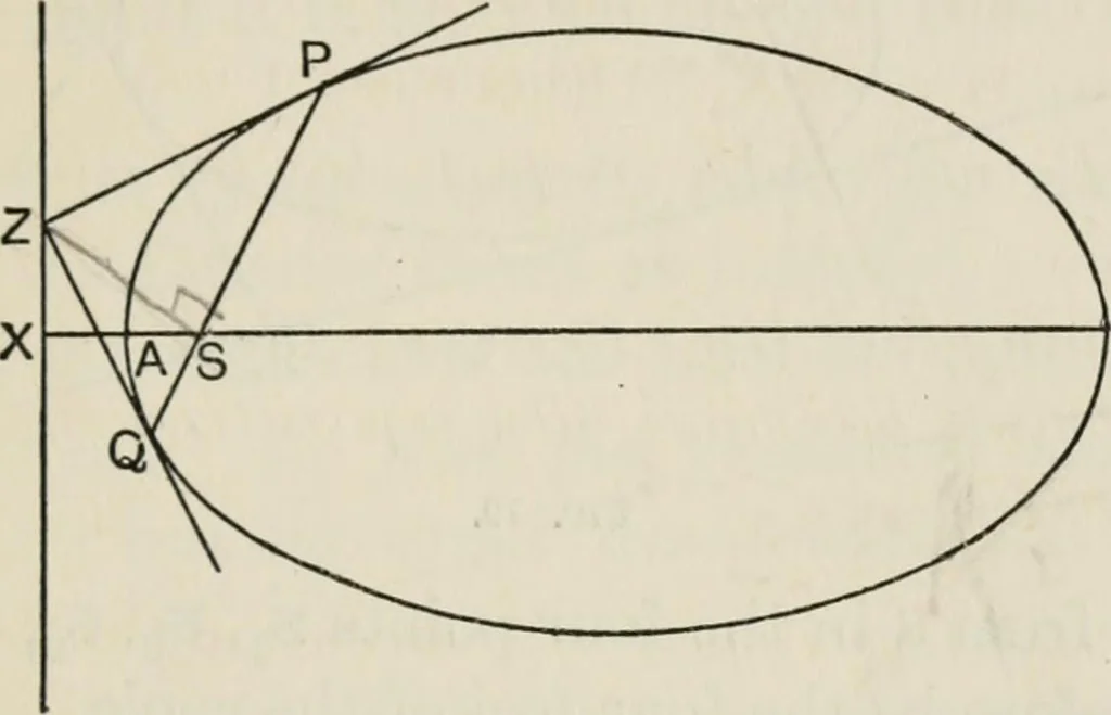 An illustration from Projective geometry for use in colleges and schools, 1911, leaf 56