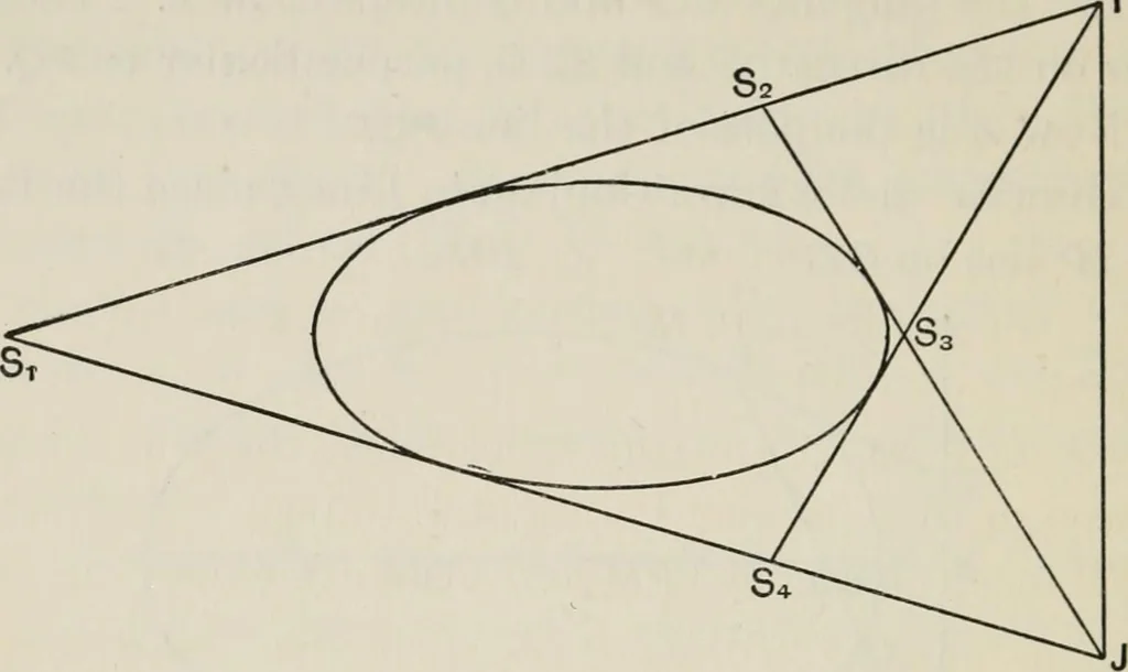 An illustration from Projective geometry for use in colleges and schools, 1911, leaf 57