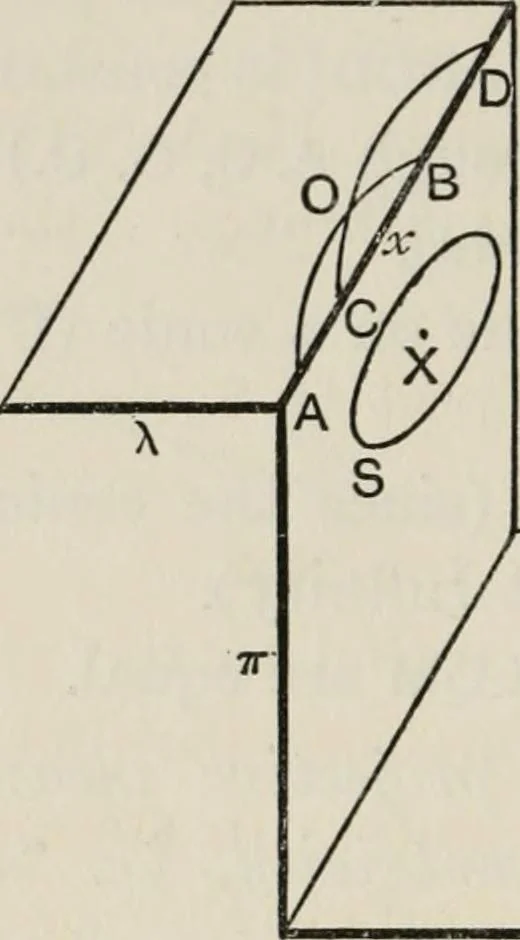 An illustration from Projective geometry for use in colleges and schools, 1911, leaf 59