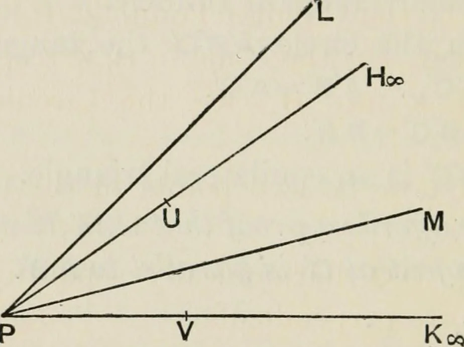 An illustration from Projective geometry for use in colleges and schools, 1911, leaf 67