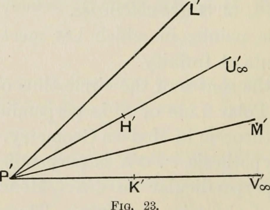 An illustration from Projective geometry for use in colleges and schools, 1911, leaf 67