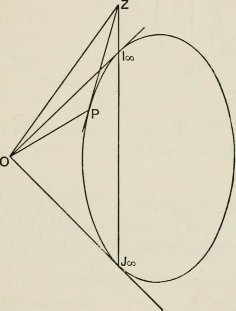 An illustration from Projective geometry for use in colleges and schools, 1911, leaf 70