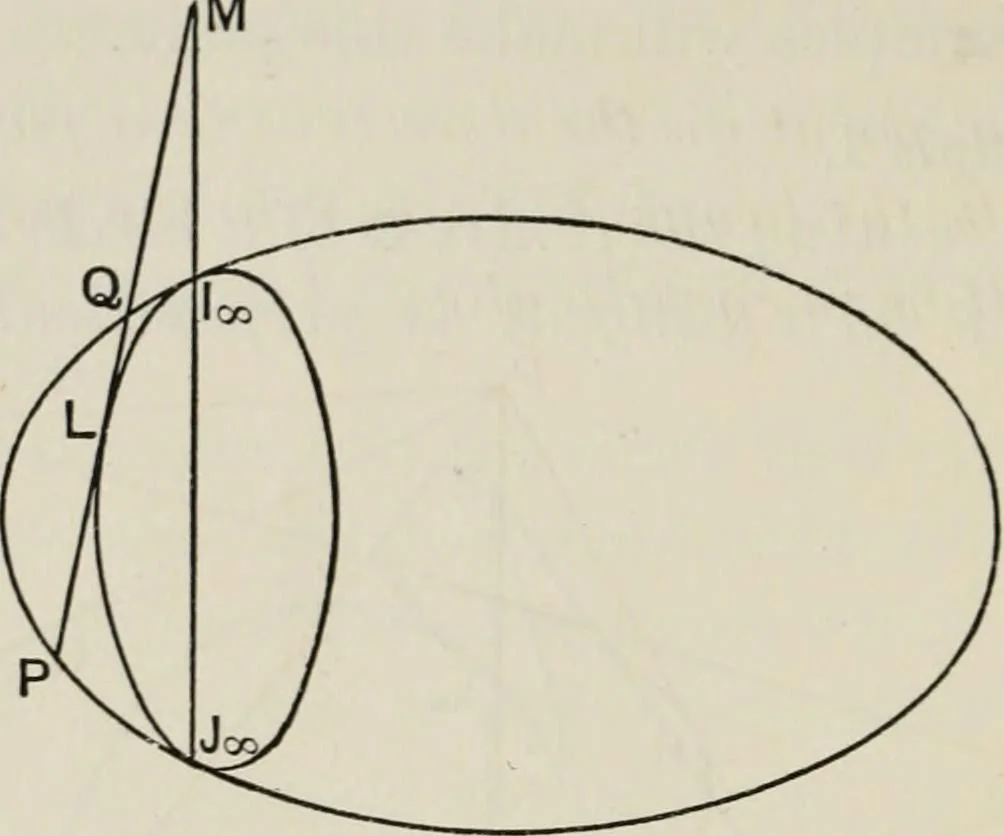 An illustration from Projective geometry for use in colleges and schools, 1911, leaf 71