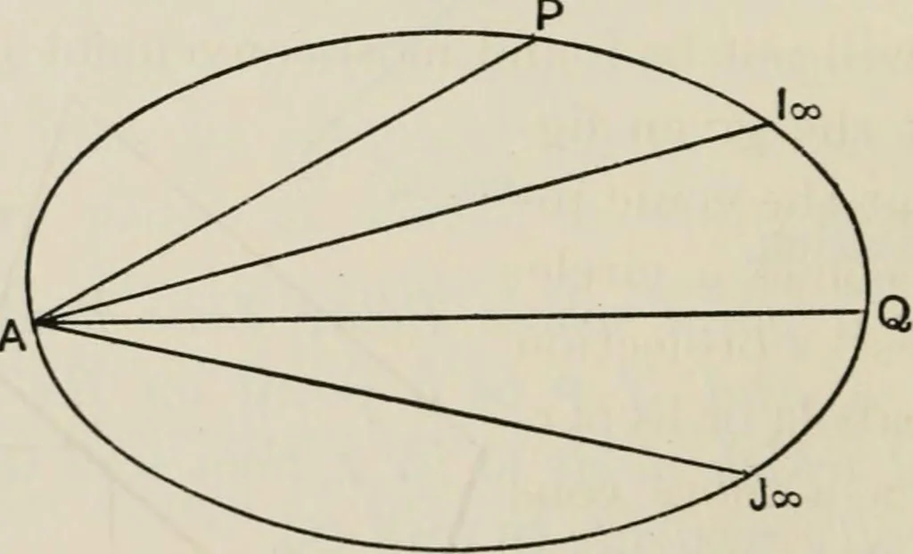 An illustration from Projective geometry for use in colleges and schools, 1911, leaf 71