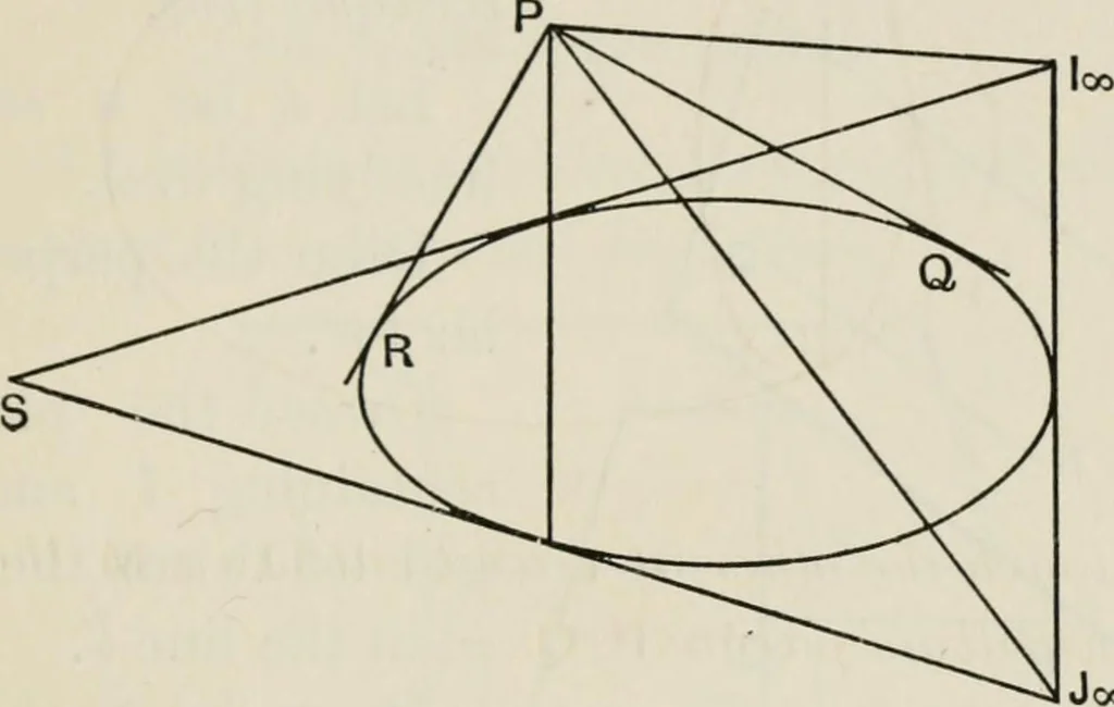 An illustration from Projective geometry for use in colleges and schools, 1911, leaf 72