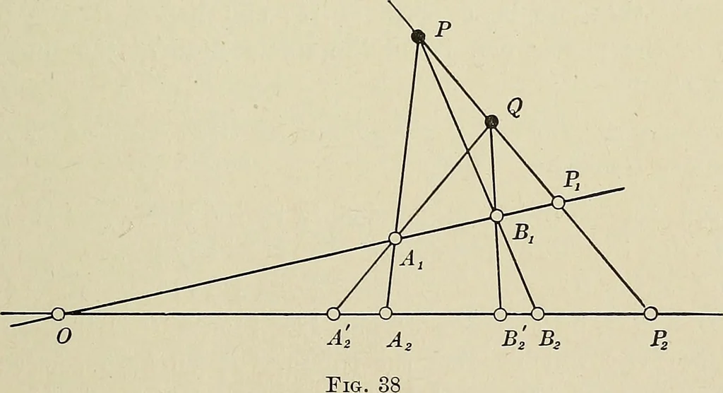 An illustration from Projective geometry, 1910, leaf 102