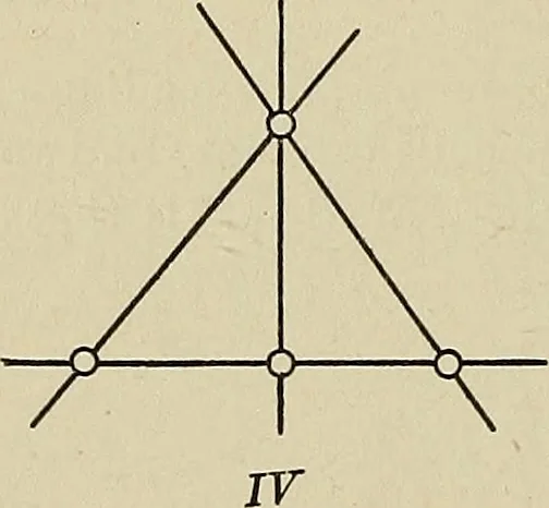An illustration from Projective geometry, 1910, leaf 121
