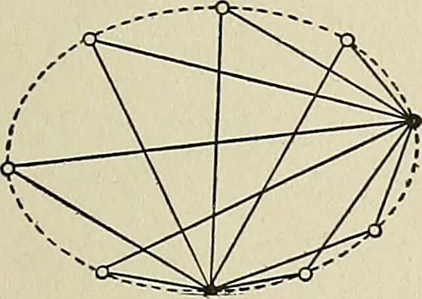 An illustration from Projective geometry, 1910, leaf 124