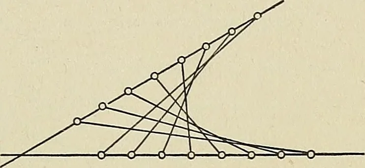 An illustration from Projective geometry, 1910, leaf 124