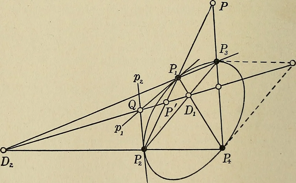 An illustration from Projective geometry, 1910, leaf 135