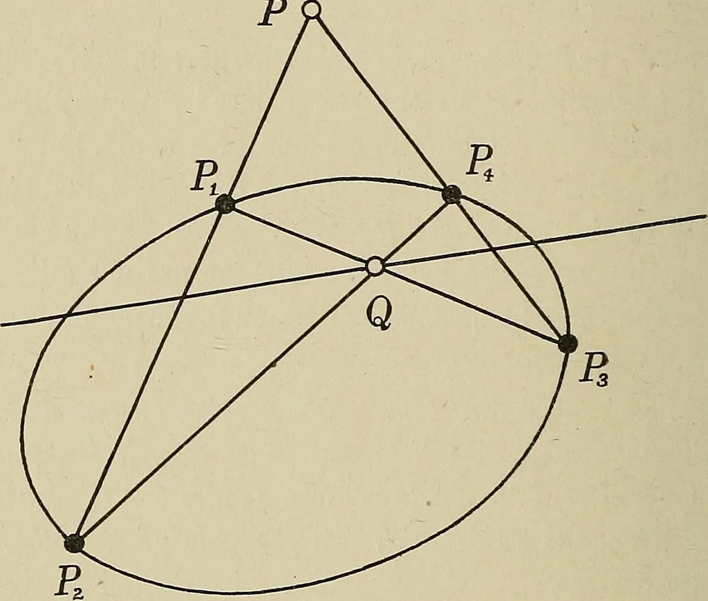 An illustration from Projective geometry, 1910, leaf 137