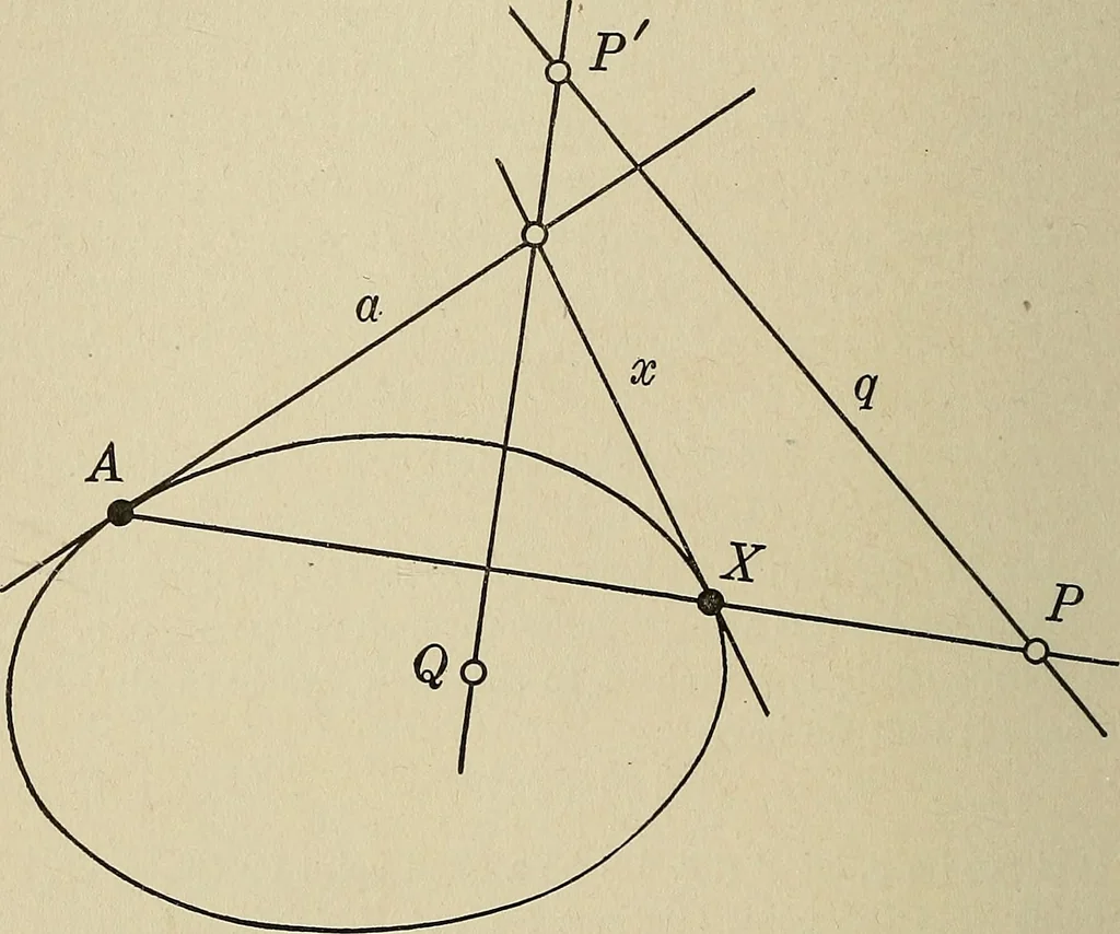 An illustration from Projective geometry, 1910, leaf 139