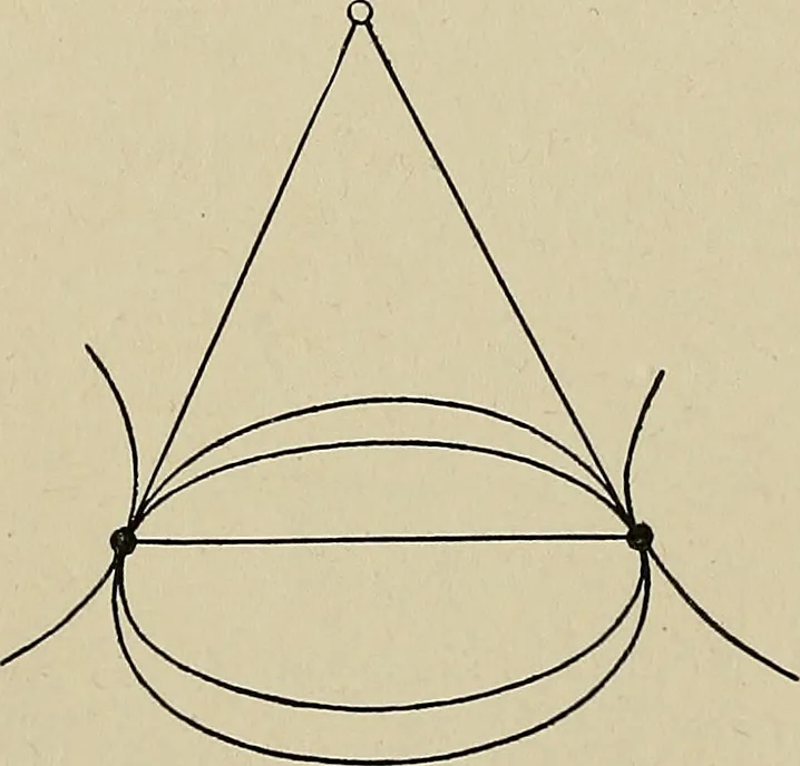 An illustration from Projective geometry, 1910, leaf 145