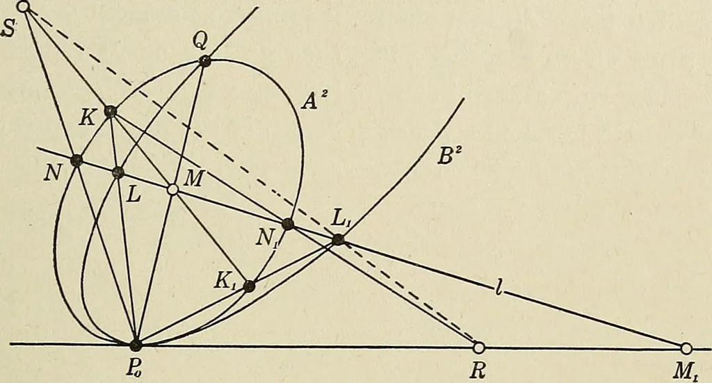 An illustration from Projective geometry, 1910, leaf 148