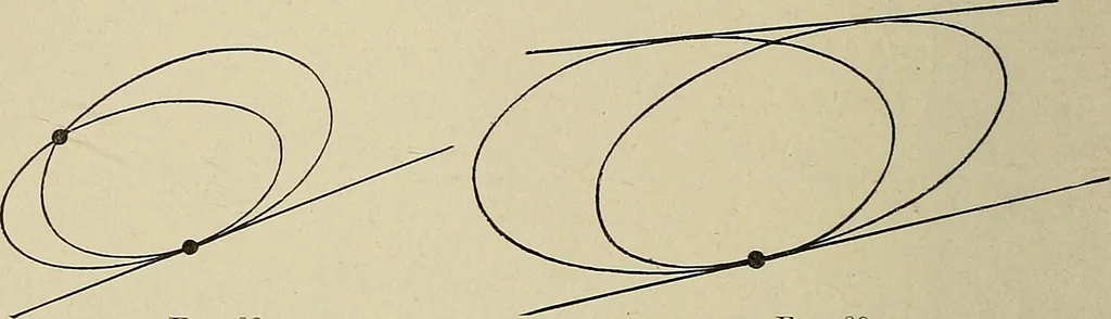 An illustration from Projective geometry, 1910, leaf 149