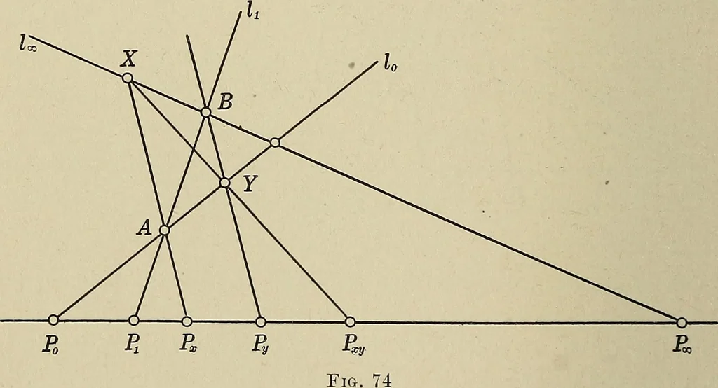An illustration from Projective geometry, 1910, leaf 159