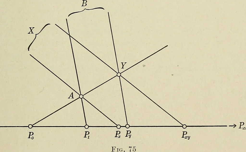 An illustration from Projective geometry, 1910, leaf 160