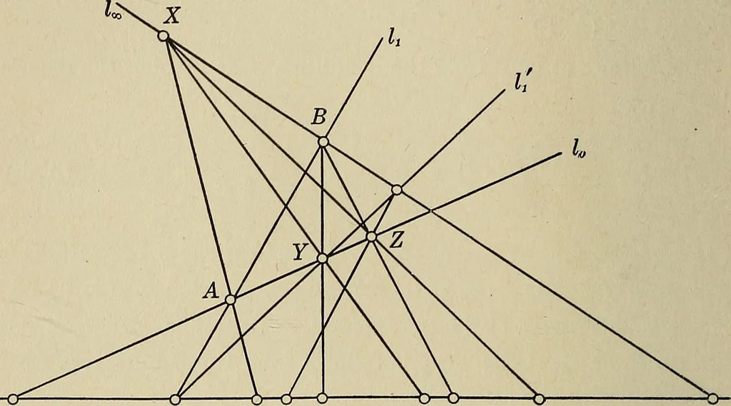An illustration from Projective geometry, 1910, leaf 161