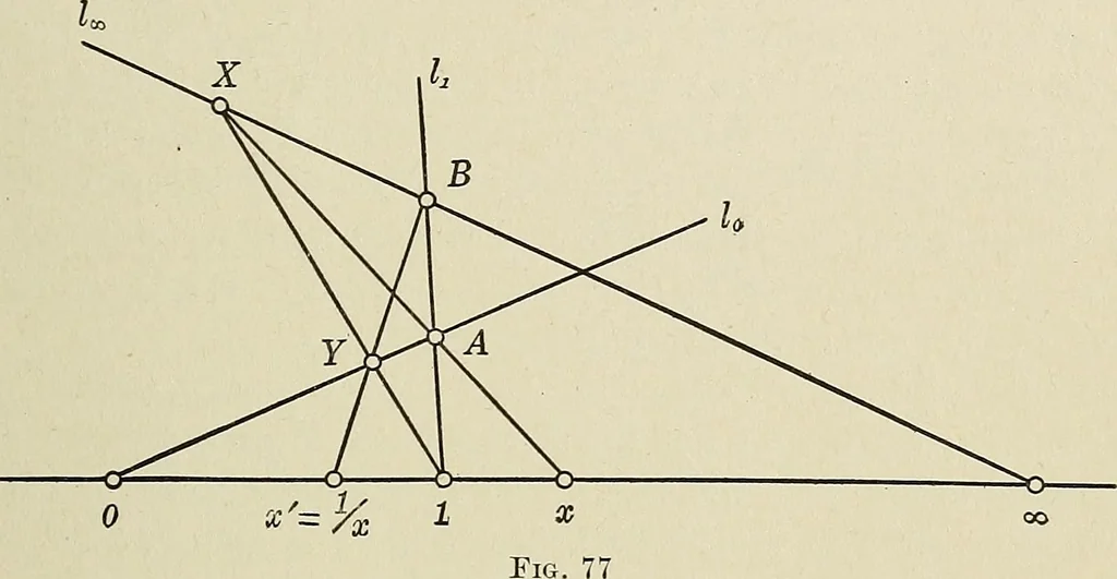 An illustration from Projective geometry, 1910, leaf 168