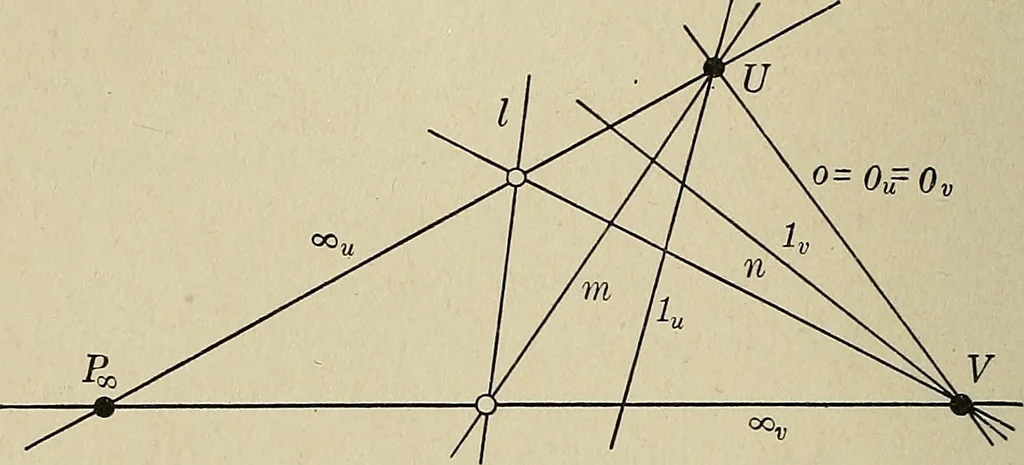An illustration from Projective geometry, 1910, leaf 185