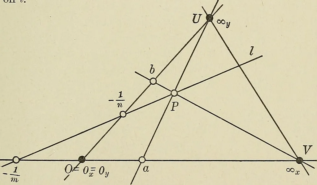 An illustration from Projective geometry, 1910, leaf 188