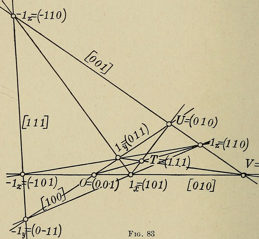 An illustration from Projective geometry, 1910, leaf 193