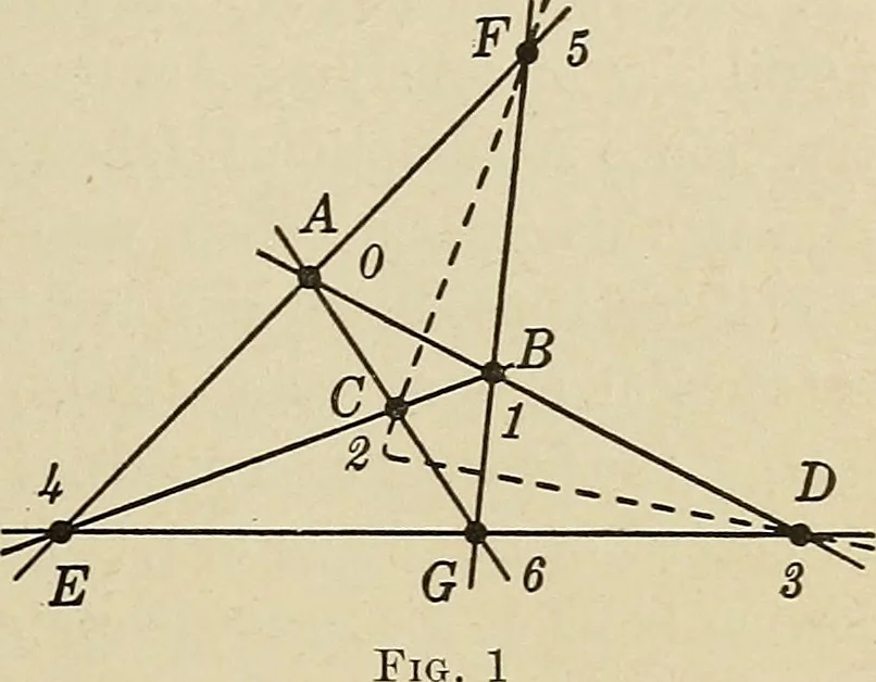 An illustration from Projective geometry, 1910, leaf 20
