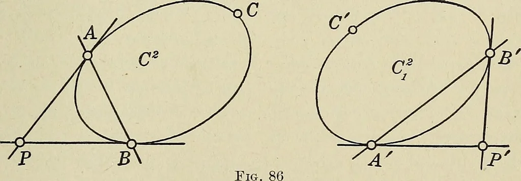 An illustration from Projective geometry, 1910, leaf 228