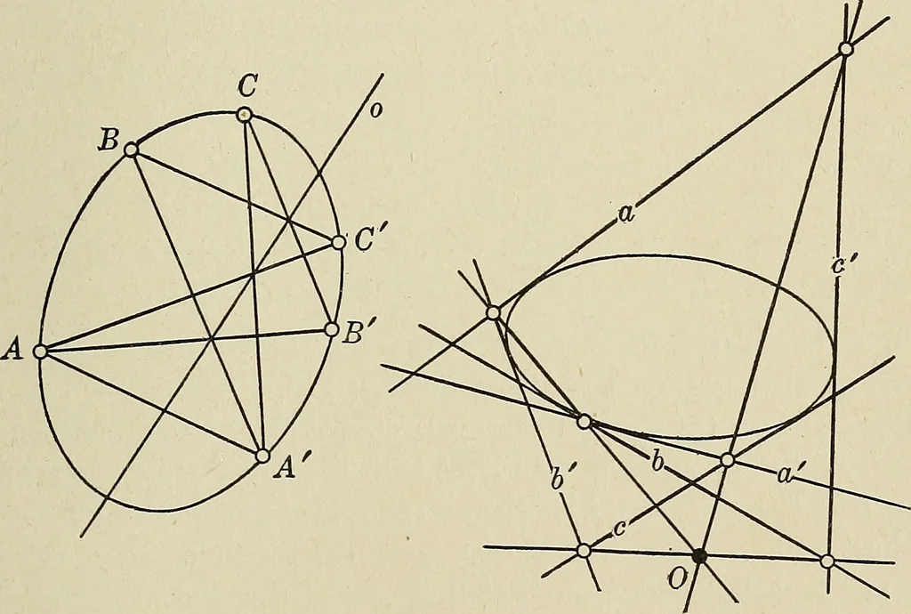 An illustration from Projective geometry, 1910, leaf 232