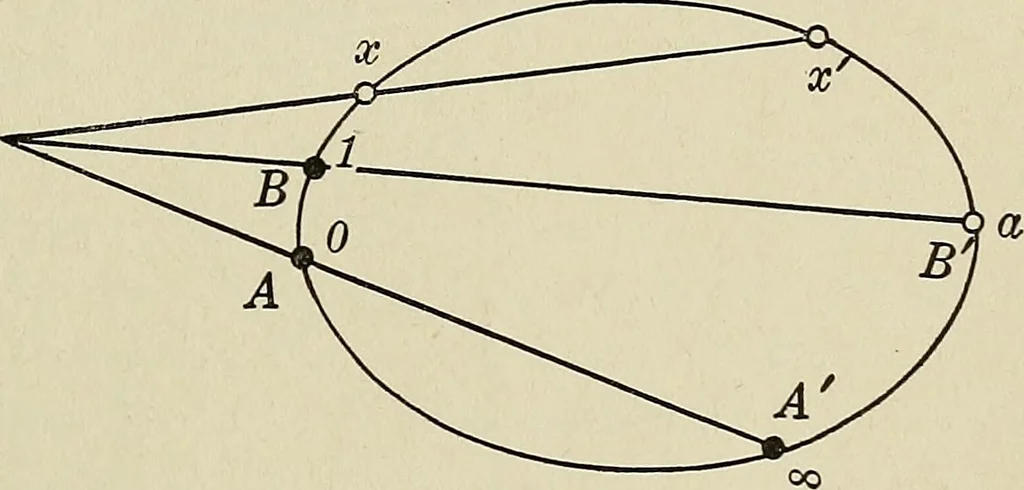 An illustration from Projective geometry, 1910, leaf 248