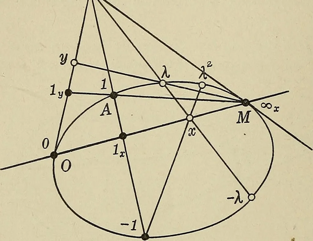 An illustration from Projective geometry, 1910, leaf 249