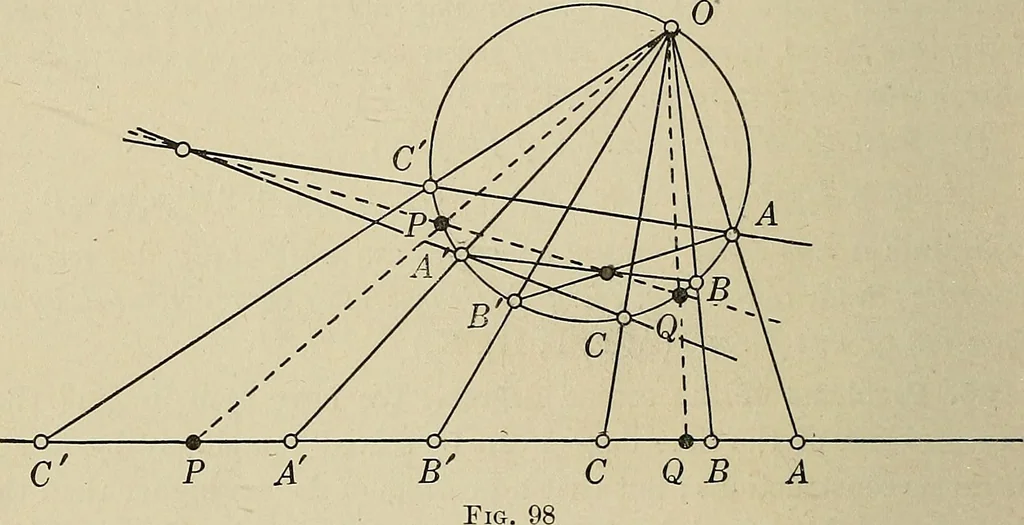 An illustration from Projective geometry, 1910, leaf 261