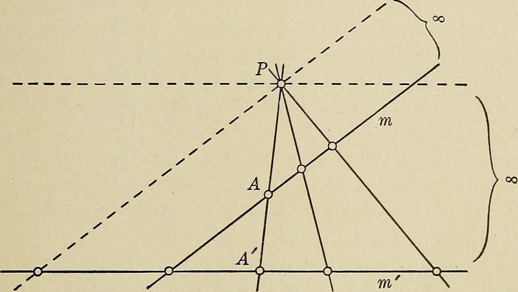 An illustration from Projective geometry, 1910, leaf 28