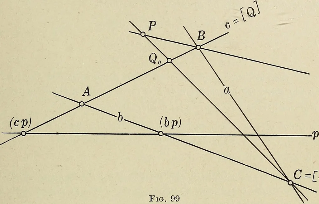 An illustration from Projective geometry, 1910, leaf 280