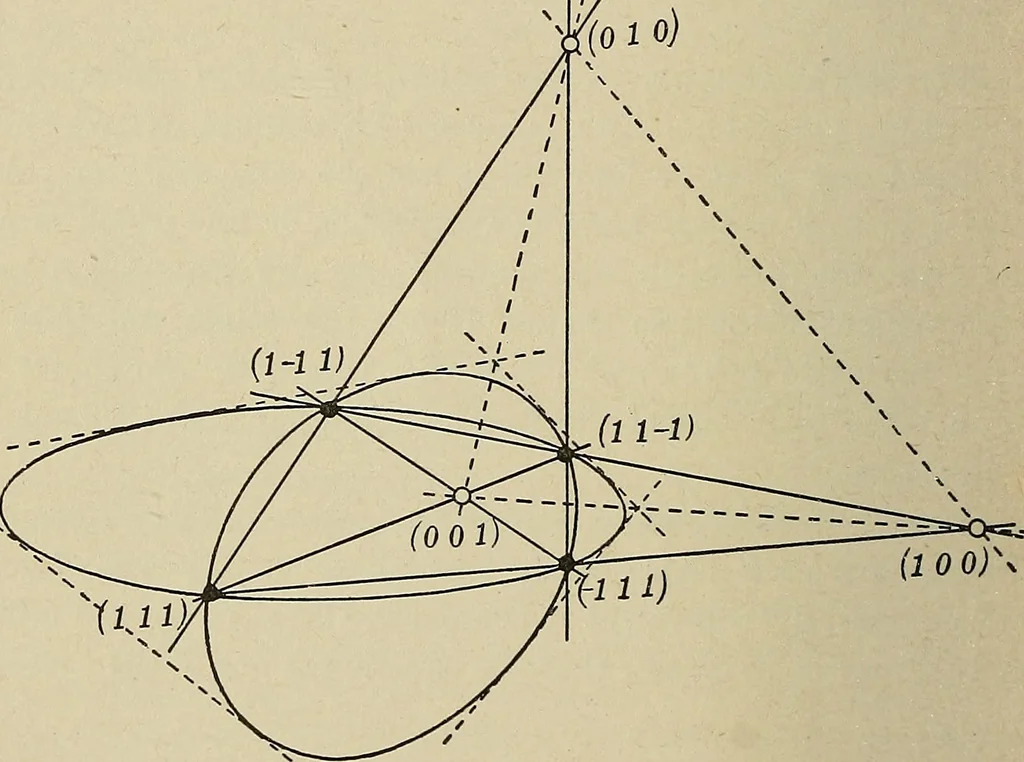 An illustration from Projective geometry, 1910, leaf 303