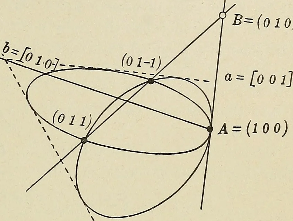 An illustration from Projective geometry, 1910, leaf 304
