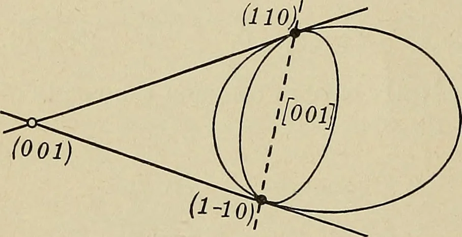 An illustration from Projective geometry, 1910, leaf 307