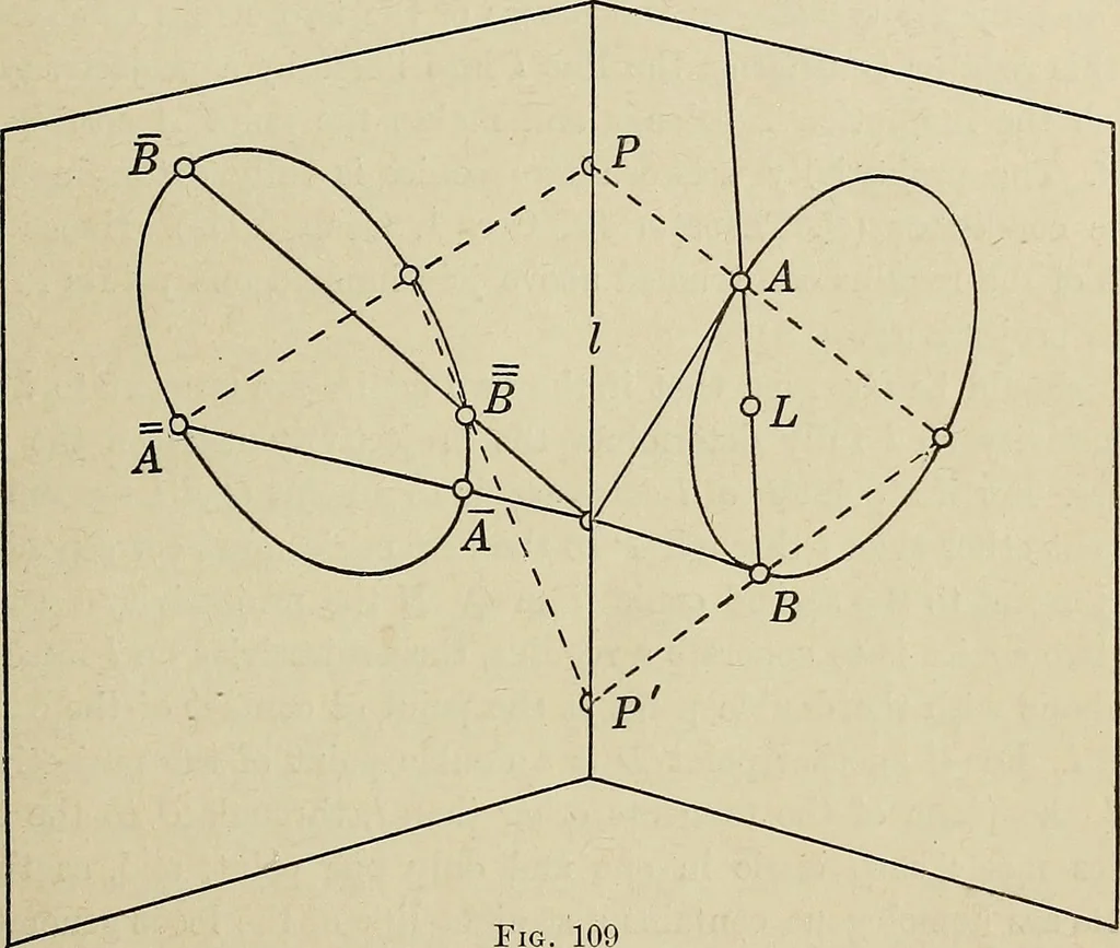 An illustration from Projective geometry, 1910, leaf 320