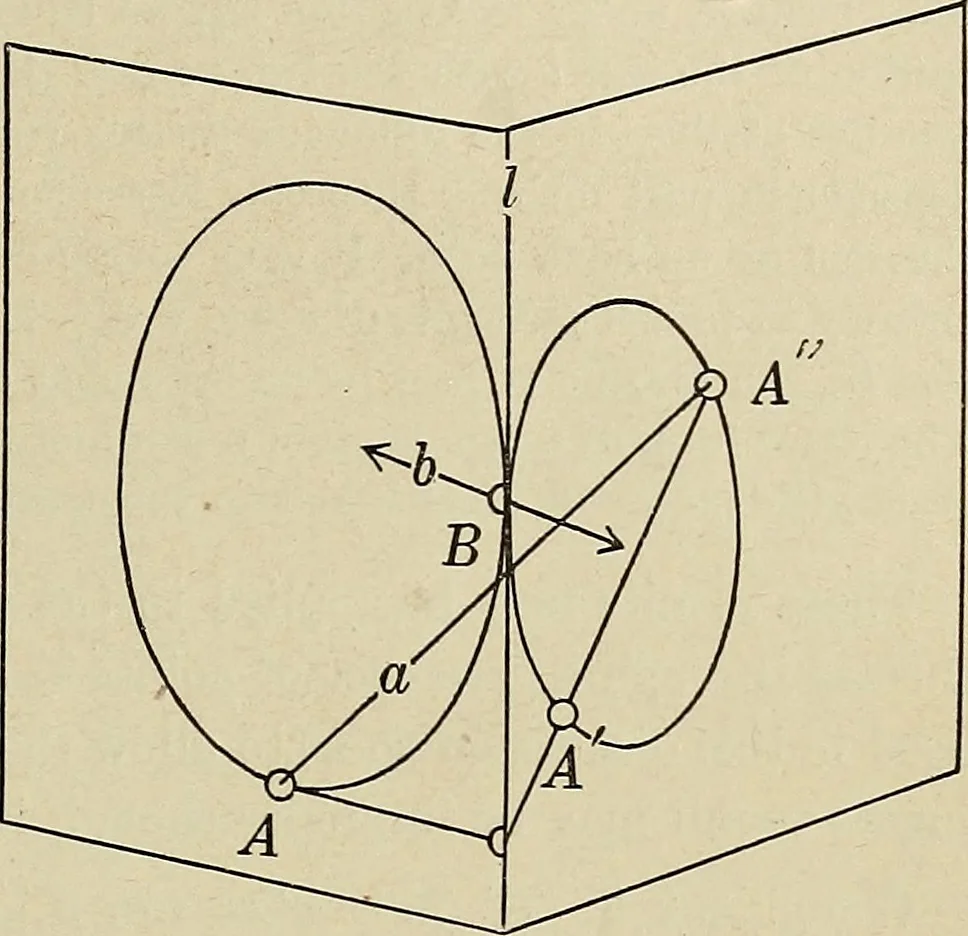An illustration from Projective geometry, 1910, leaf 322