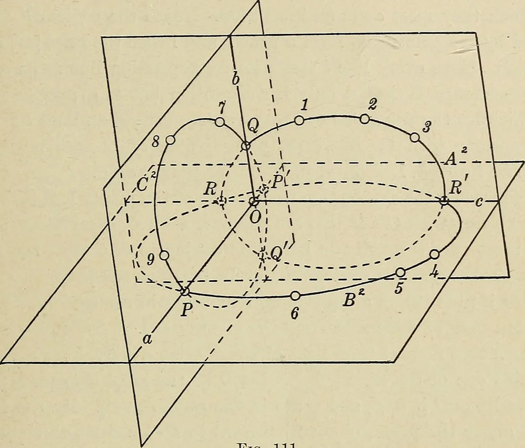 An illustration from Projective geometry, 1910, leaf 324