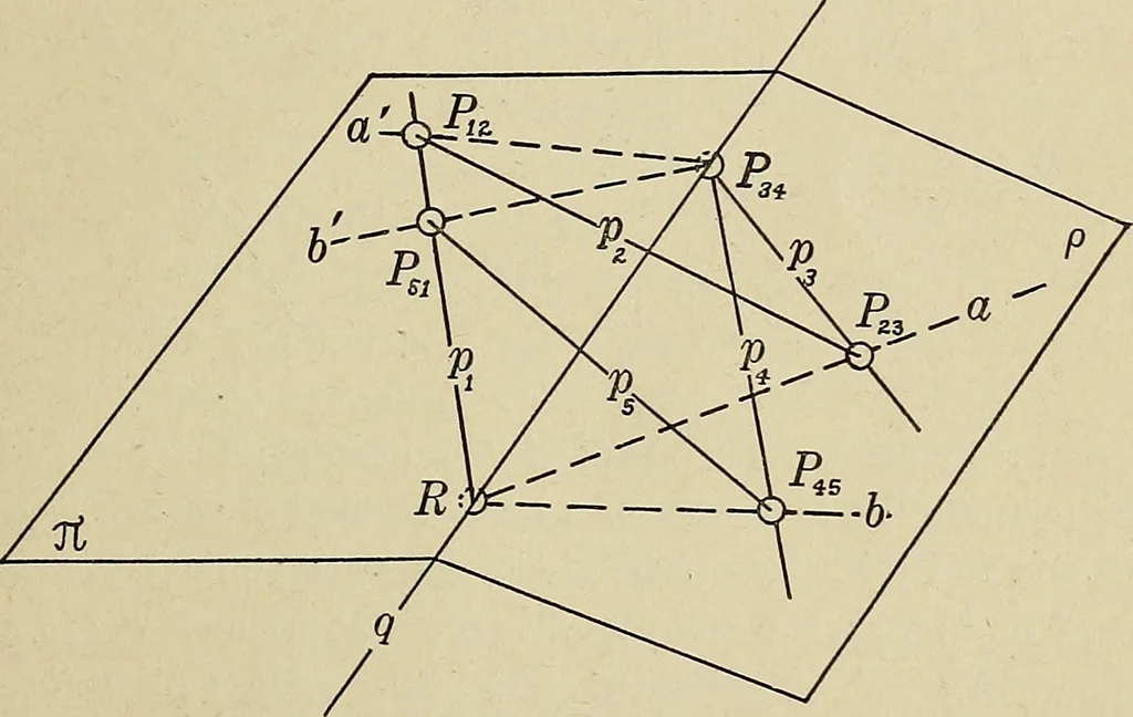 An illustration from Projective geometry, 1910, leaf 336