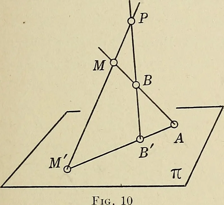 An illustration from Projective geometry, 1910, leaf 36